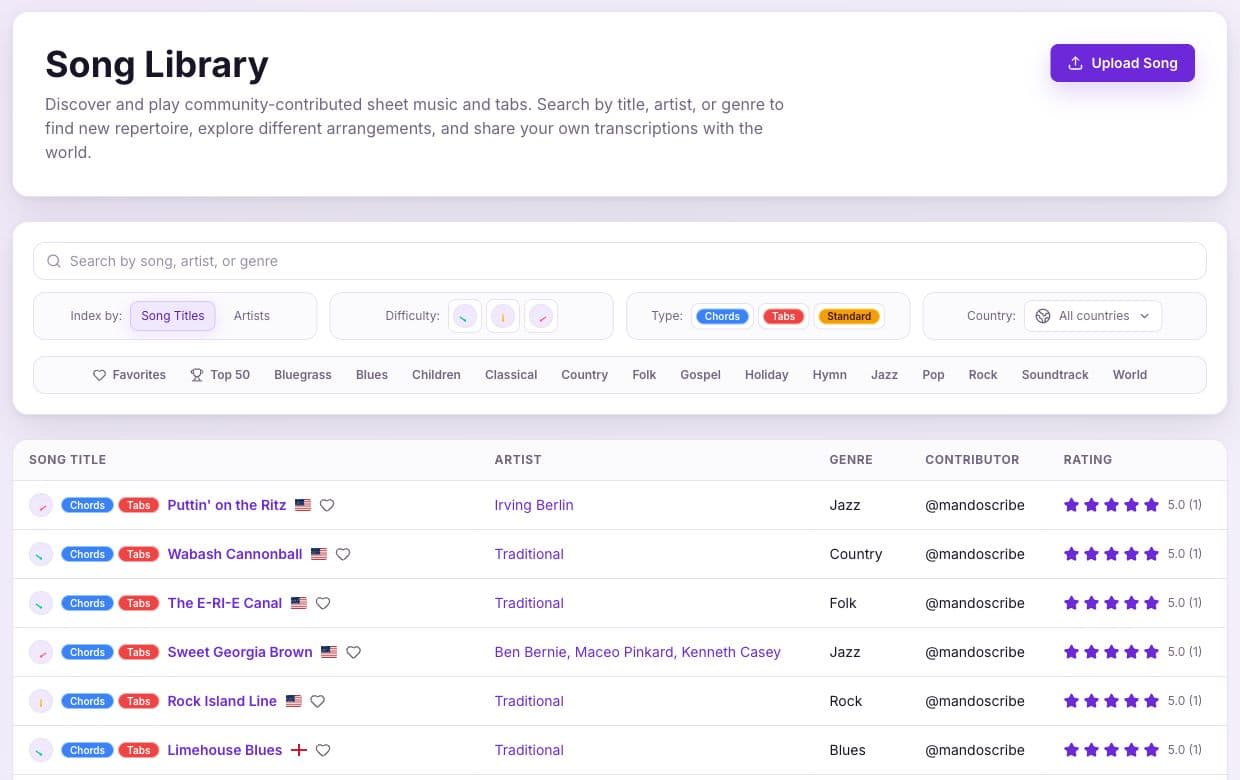 Current MandoScribe Song Library with search, difficulty and notation filters, genre navigation, and rated arrangements